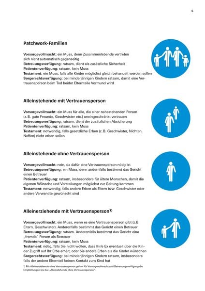 Produktbild: Das Vorsorge-Set