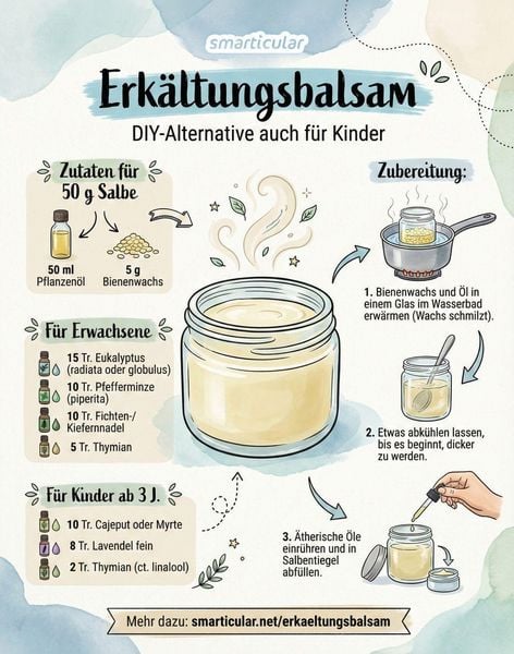 Produktbild: Selber machen statt kaufen &ndash; Das Bilderbuch