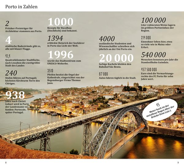Produktbild: DuMont direkt Reisef&uuml;hrer Porto