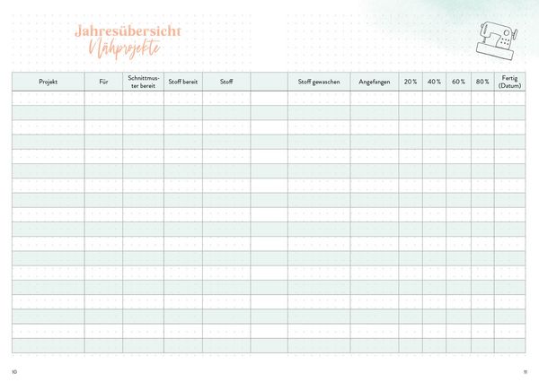 Produktbild: N&auml;hen &ndash; Mein Bullet Journal &ndash; Besser planen & N&auml;htr&auml;ume verwirklichen