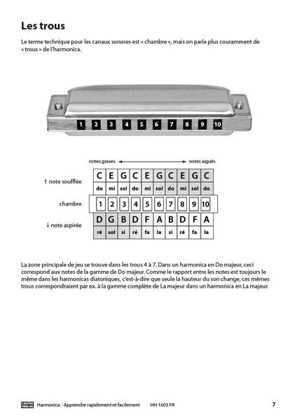 Produktbild: Harmonica - Apprendre rapidement et facilement