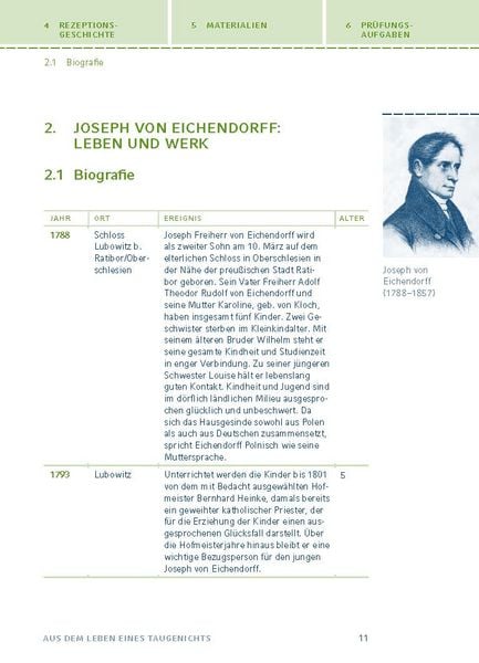 Produktbild: Aus dem Leben eines Taugenichts von Joseph von Eichendorff