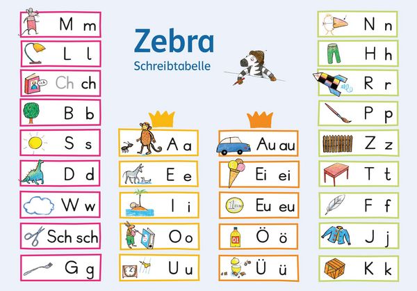 Produktbild: Zebra / Grundschrift Schreibtabellenposter Strategie 1. Schuljahr