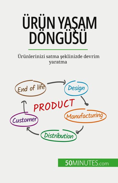 Produktbild: &Uuml;r&uuml;n ya&iquest;am d&ouml;ng&uuml;s&uuml;