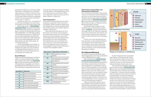 Produktbild: Handbuch Sanieren und Modernisieren