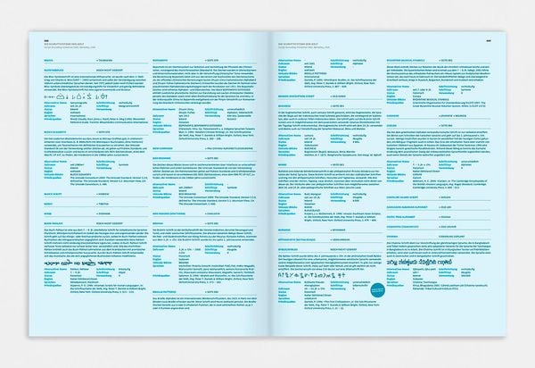 Produktbild: Decodeunicode