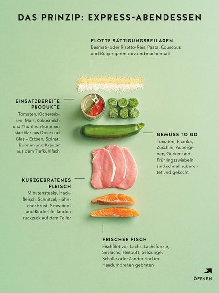 Produktbild: Express-Abendessen