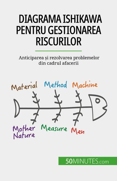 Produktbild: Diagrama Ishikawa pentru gestionarea riscurilor