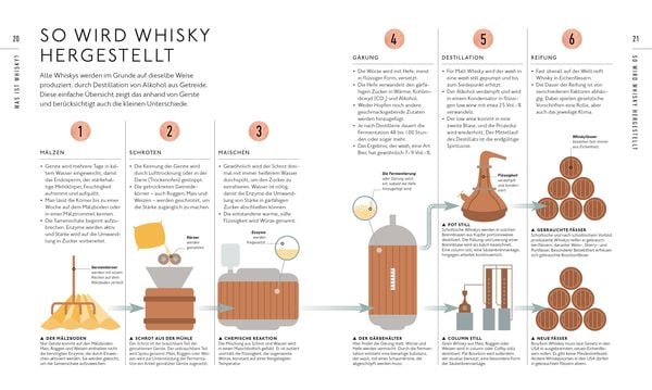 Produktbild: Workshop Whisky