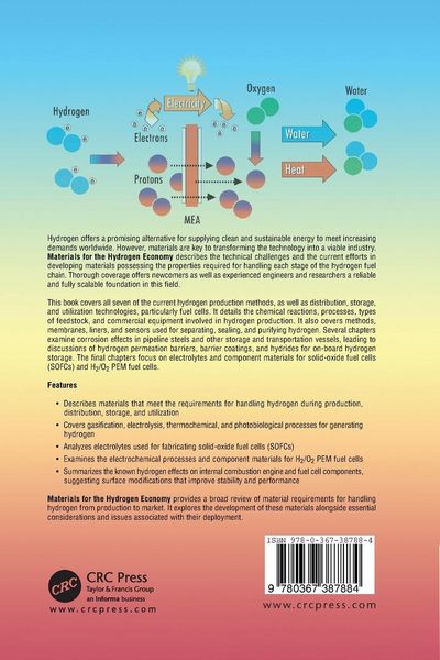 Produktbild: Materials for the Hydrogen Economy