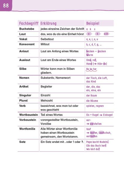 Produktbild: &Uuml;bungsheft - Rechtschreibung 2.Klasse