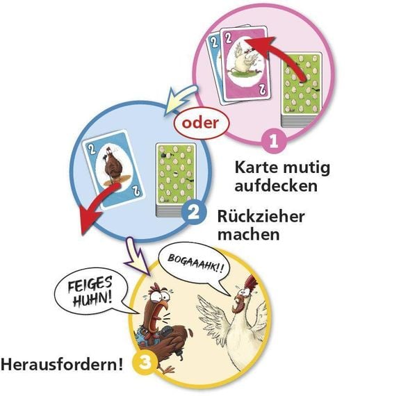 Produktbild: Feiges Huhn!