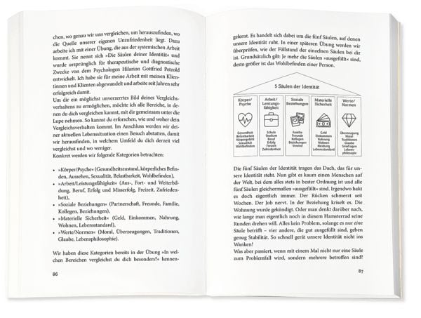 Produktbild: Vergleiche dich nicht, sei du selbst