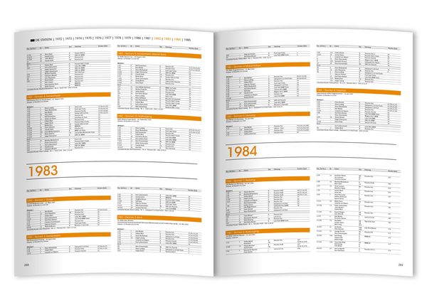 Einfach eine GEILE ZEIT - Deutsche Rennsport-Meisterschaft 1972-1985 - dritte Auflage