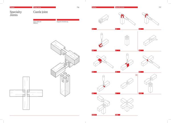 Produktbild: The Joinery Compendium