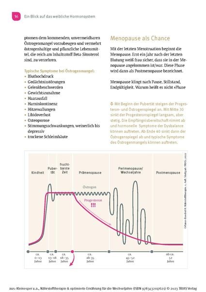 Nährstofftherapie & optimierte Ernährung für die Wechseljahre