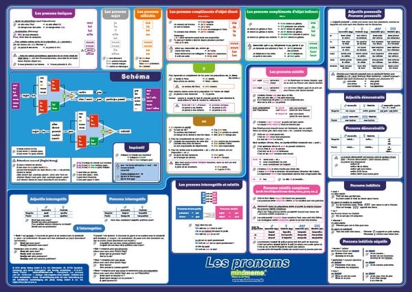 mindmemo Lernposter - Les pronoms - Die französischen Pronomen - Französische Grammatik lernen für Kinder und Erwachsene, Gebundene Ausgabe von Henry