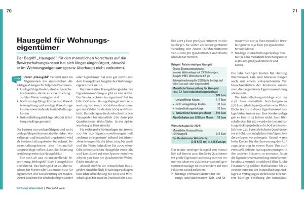 Produktbild: Immobilien verwalten und vermieten