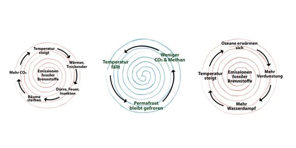 Produktbild: A Future We Can Love