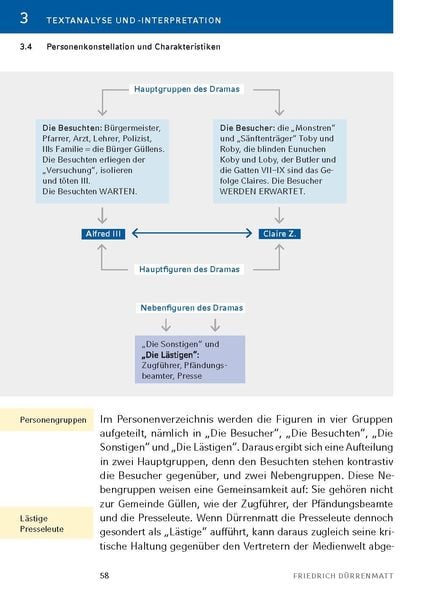 Produktbild: Der Besuch der alten Dame - Textanalyse und Interpretation
