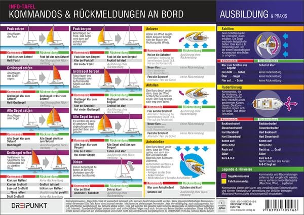 Produktbild: Kommandos und R&uuml;ckmeldungen an Bord