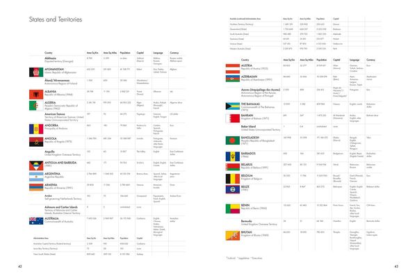 Produktbild: The Times Desktop Atlas of the World