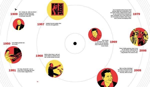 Produktbild: Music Cities. Eine musikalische Reise durch die Welt