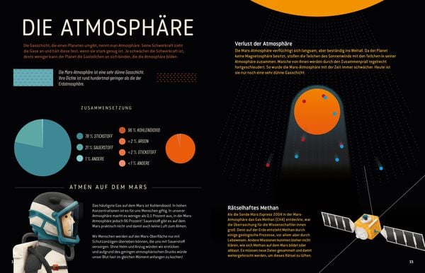 Produktbild: Zukunft auf dem Mars