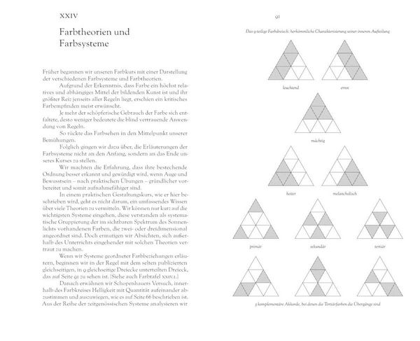 Produktbild: Josef Albers. Interaction of Color