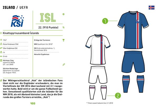 Produktbild: Fu&szlig;ball - Stoff f&uuml;r Helden