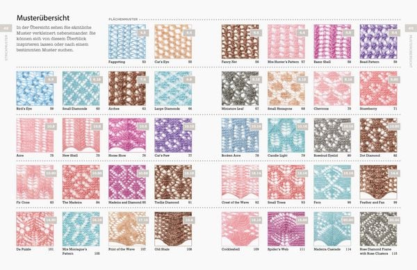 Produktbild: Shetland Lace - Zauberhafte Strickspitzen
