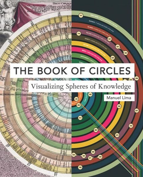 Produktbild: Book of Circles
