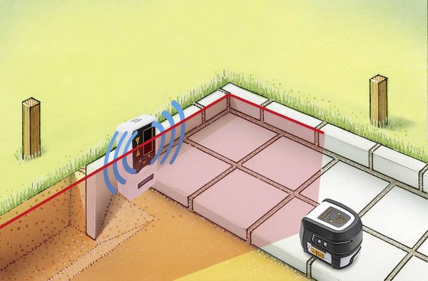Produktbild: Laserliner SmartCross-Laser X Kreuzlinienlaser selbstnivellierend Reichweite (max.): 10m