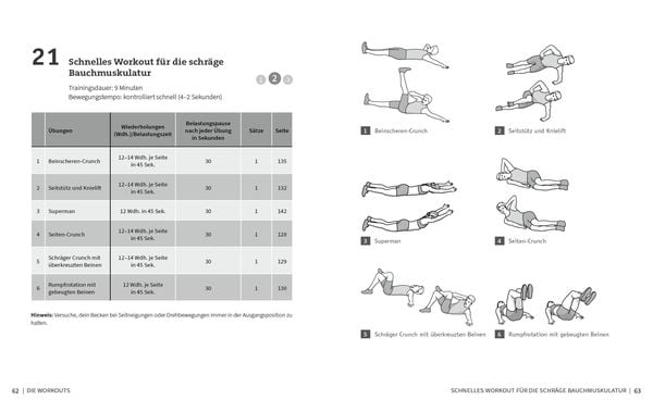 50 Workouts für starke Bauchmuskeln