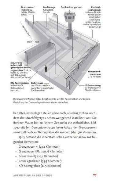 Produktbild: Die Berliner Mauer