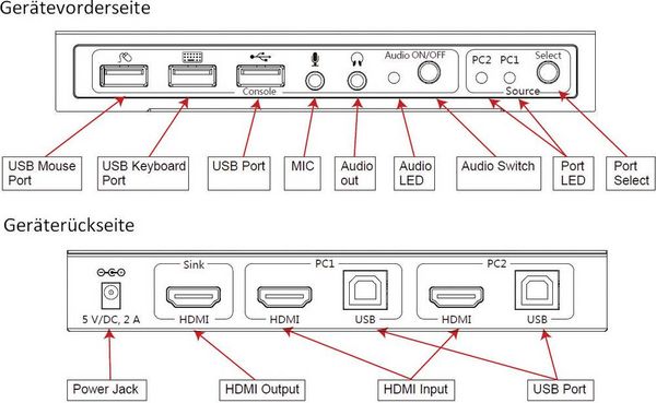 Produktbild: SpeaKa Professional 2 Port KVM-Umschalter HDMI USB 1920 x 1080 Pixel, 3840 x 2160 Pixel