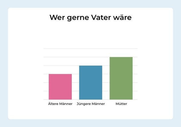 Produktbild: Wann eine Idee f&uuml;r gut befunden wird