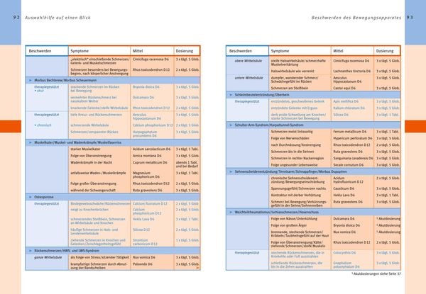 Produktbild: Hom&ouml;opathie - Das gro&szlig;e Handbuch