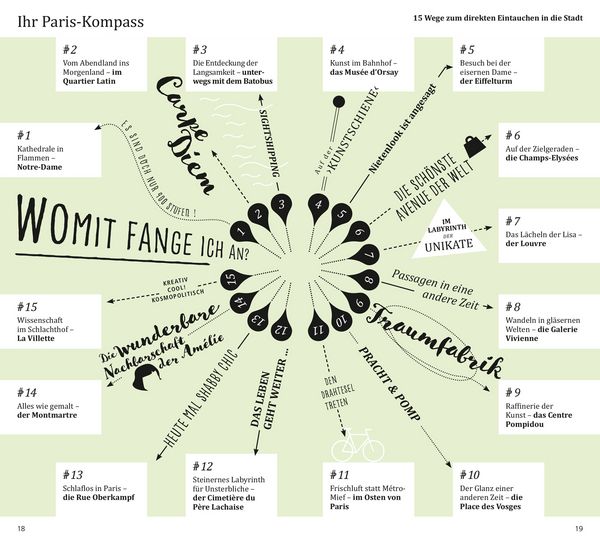 Produktbild: DuMont direkt Reisef&uuml;hrer Paris