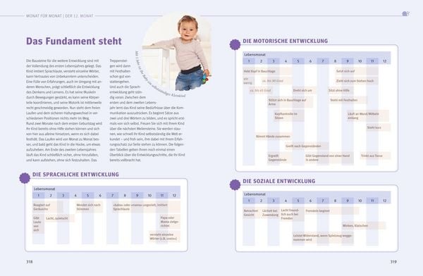 Produktbild: Das gro&szlig;e Buch f&uuml;r Babys erstes Jahr