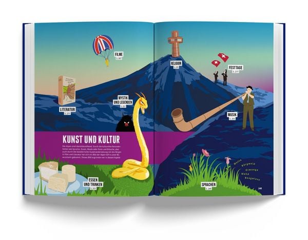 Produktbild: Das Alpenbuch