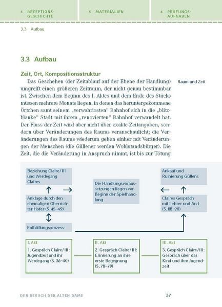 Produktbild: Der Besuch der alten Dame von Friedrich D&uuml;rrenmatt