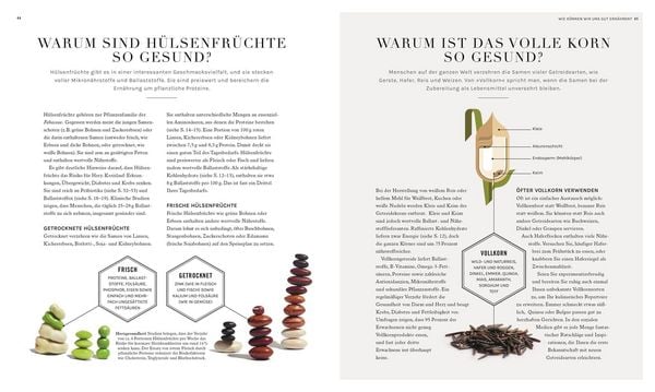 Produktbild: Ern&auml;hrung