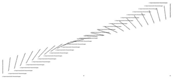 Produktbild: Public Un/Happiness
