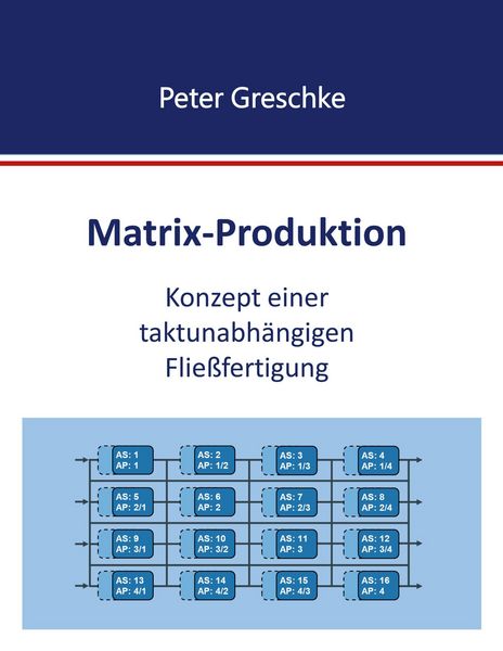 Produktbild: Matrix-Produktion