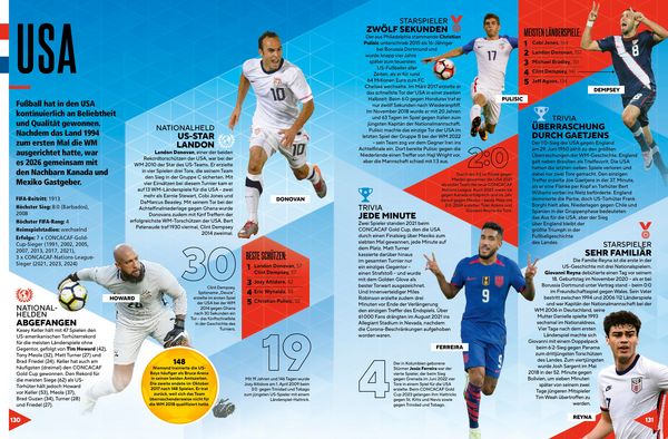 Produktbild: Die gr&ouml;&szlig;ten Fu&szlig;ballrekorde &ndash; Die besten Spiele, Tore und Stars aus aller Welt