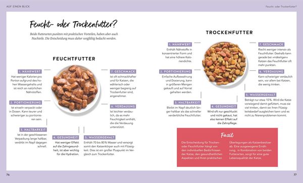 Produktbild: Wohnungskatzen