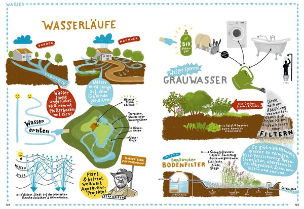 Produktbild: Permakultur