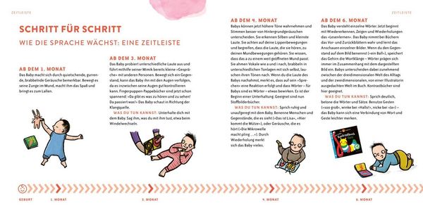 Produktbild: Wie kleine Kinder B&uuml;cher lesen