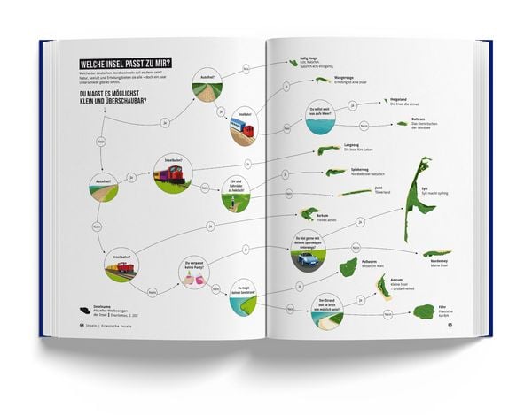 Produktbild: Das Nordseebuch